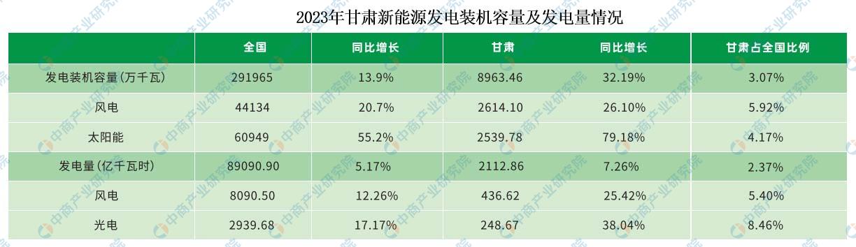 盘前情报丨工信部最新发声！事关数字产业、新能源汽车产业等重点；多只芯片股2024年业绩预计翻倍增长