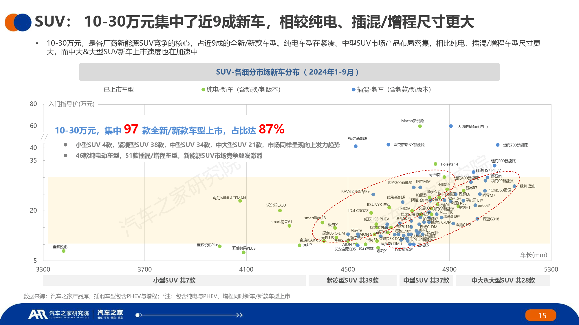 盘前情报丨工信部最新发声！事关数字产业、新能源汽车产业等重点；多只芯片股2024年业绩预计翻倍增长