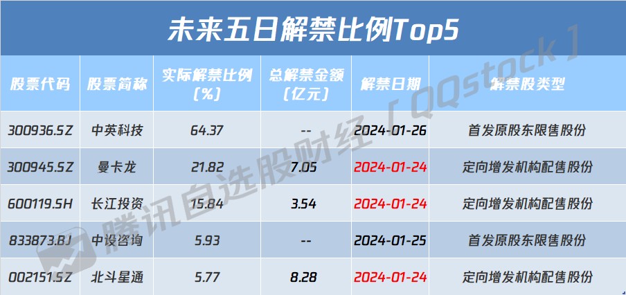 中长期资金将携真金白银入市!A股超4700股飘红