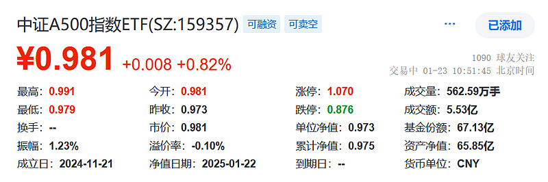中长期资金加速入市,A500指数ETF(560610)高开,蔚蓝锂芯涨超5%