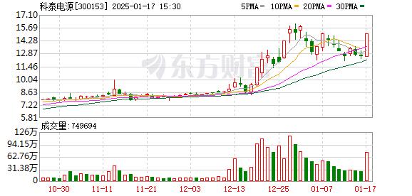 5000亿美元投资!数据中心概念股再度活跃,10只股涨停(附概念股名单)