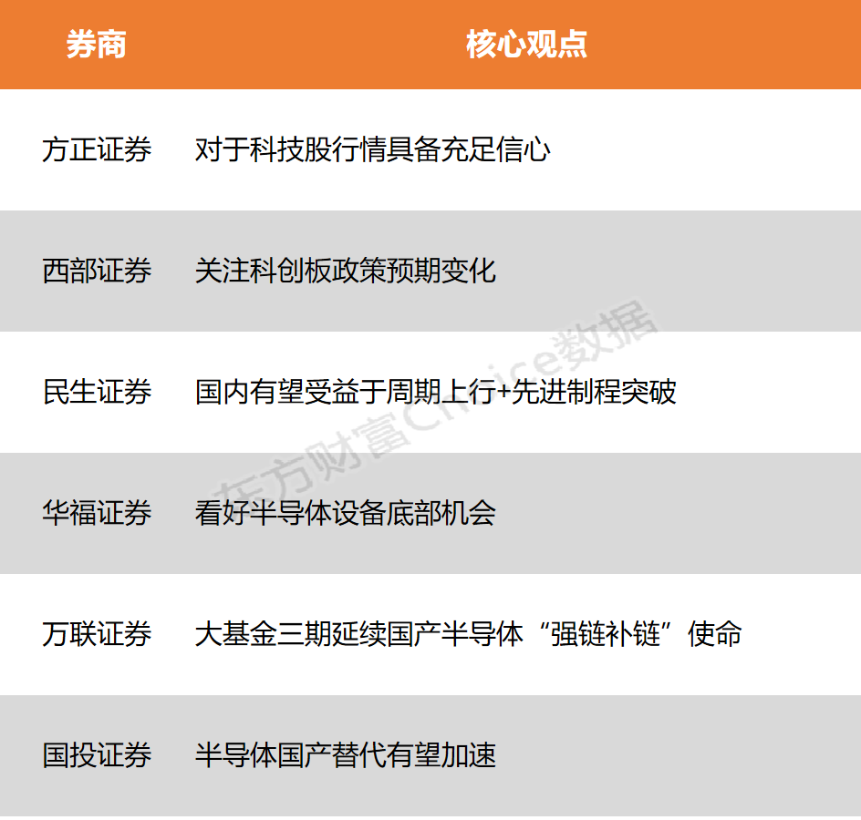 科创板又一重要核心指数入局 南方基金等首批科创综指ETF正式获批