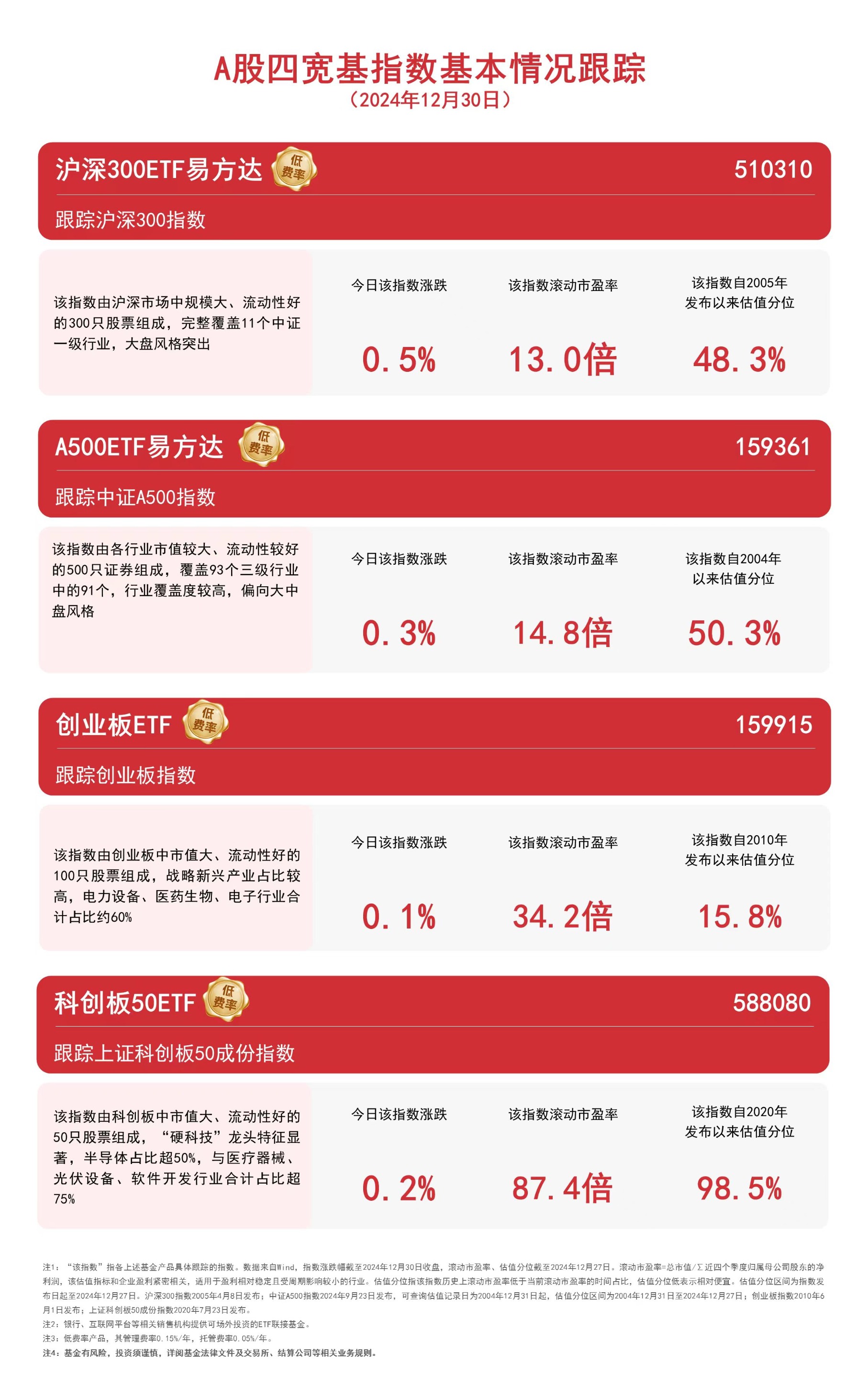 A500指数ETF（560610）飘红，欧菲光涨超4%，机构：后续外资大概率持续流入A股