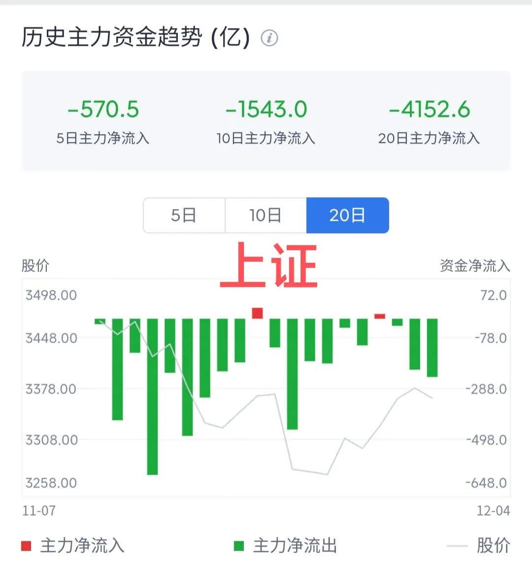 A500指数ETF（560610）飘红，欧菲光涨超4%，机构：后续外资大概率持续流入A股