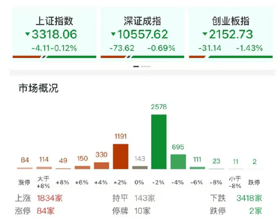 ETF基金日报丨通信相关ETF领涨市场，机构：AI算力仍是通信设备板块的核心投资主线