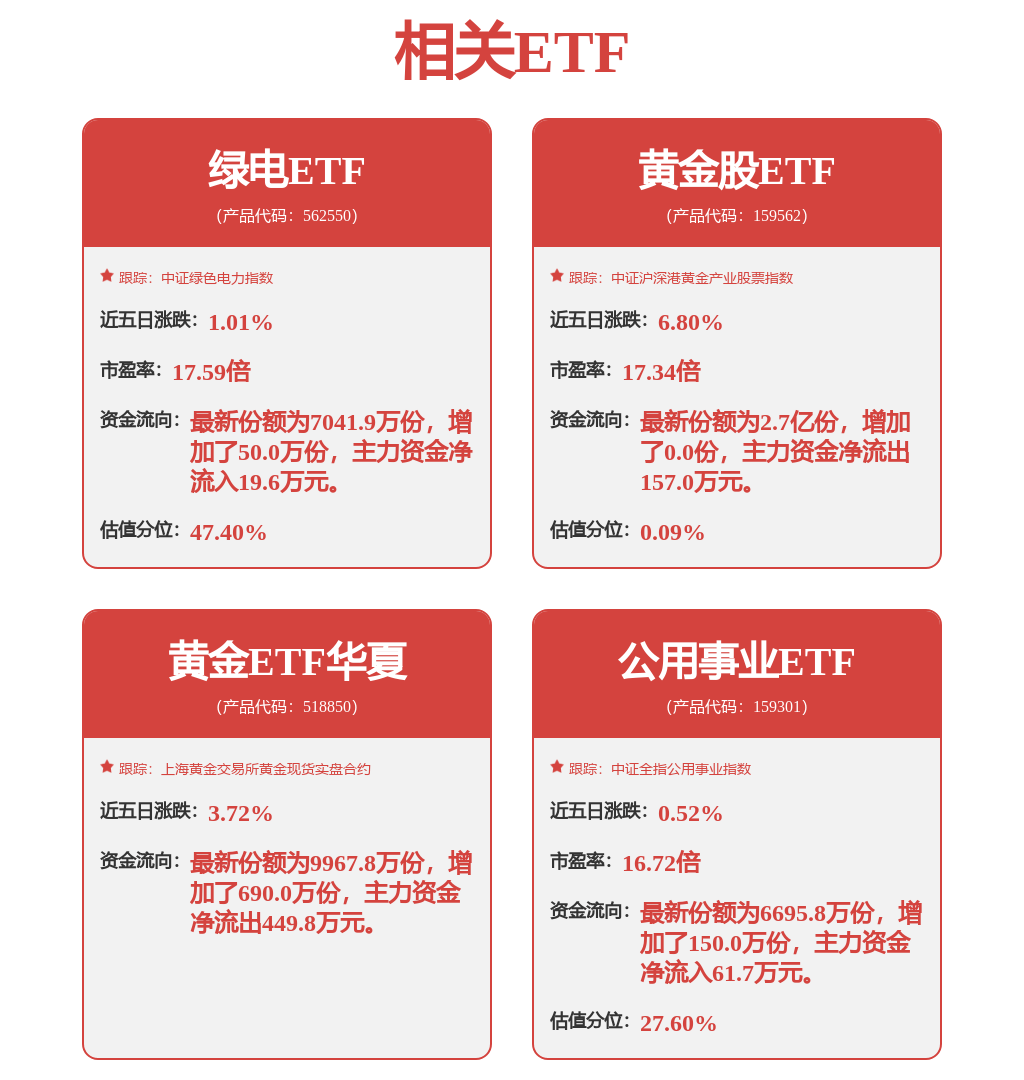 港股科技ETF（159751）盘中涨超2.8%，特朗普称将在 “适当的时候” 与美联储主席鲍威尔讨论降息