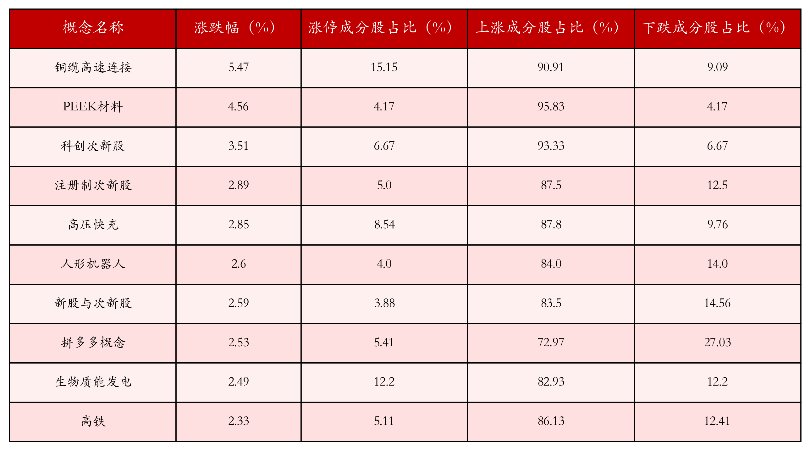 1月24日沪深两市强势个股与概念板块