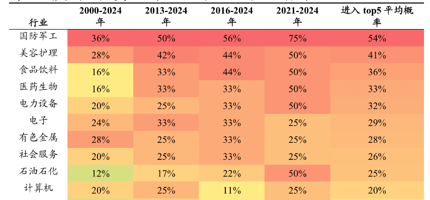 全市场早盘超4400只个股上涨，A500指数ETF（560610）半日涨0.54%，上海电气涨停