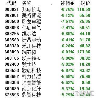 A股午评：沪指半日涨超1%，全市场超4400只个股上涨