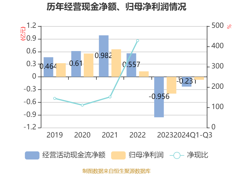 受益存储行业复苏 佰维存储去年净利增超7亿扭亏为盈