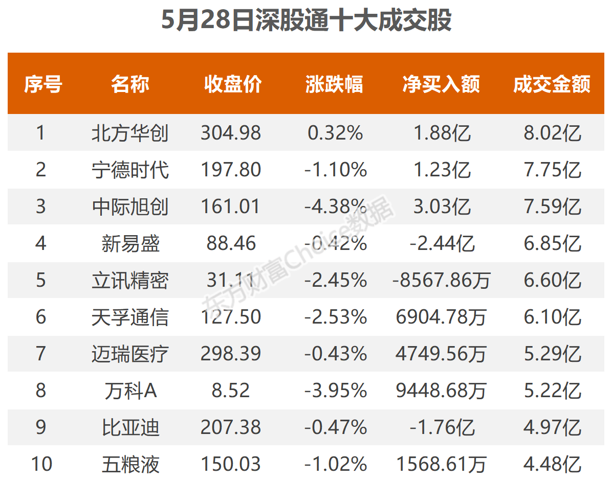 龙虎榜丨1.09亿元资金抢筹冀凯股份，机构狂买英维克（名单）