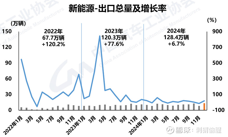 机构调研|这家传统燃油车龙头去年年12月销量快速增长,2025年将聚焦五大项目,积极布局海外市场