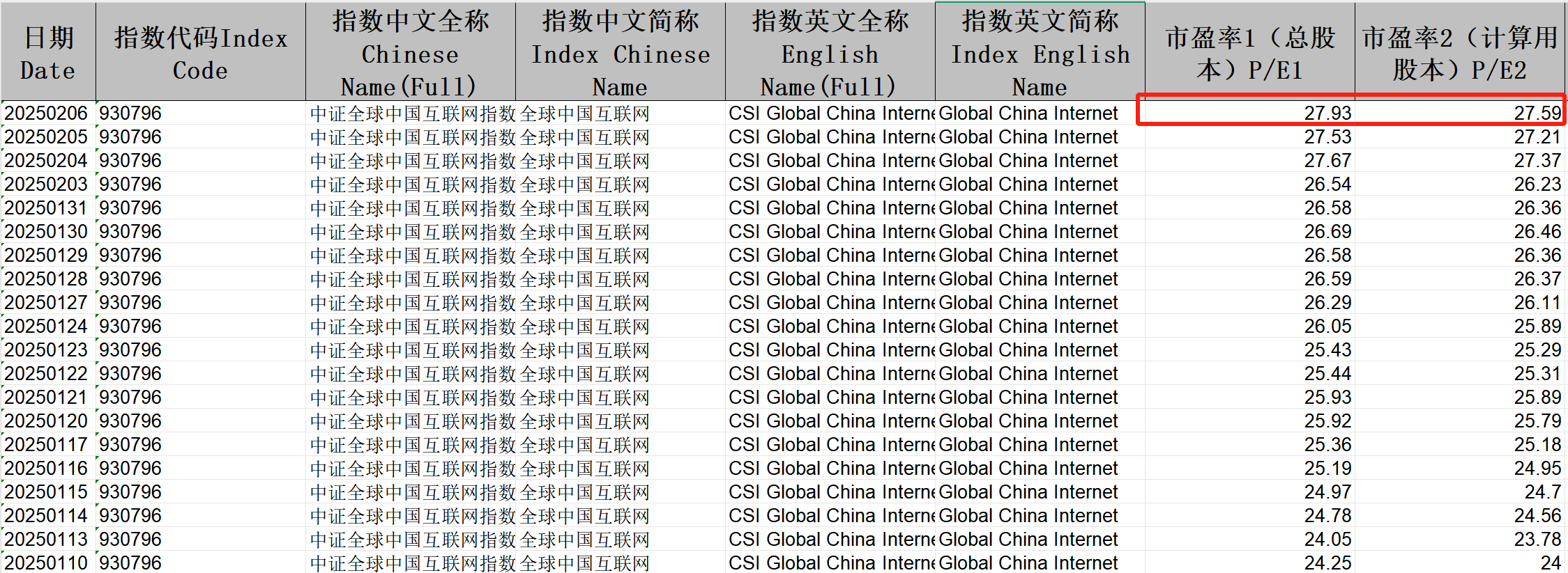 恒生指数涨幅扩大至1%，中概互联ETF（513220）高开高走涨超2%，百度集团-SW、金山软件涨超4%