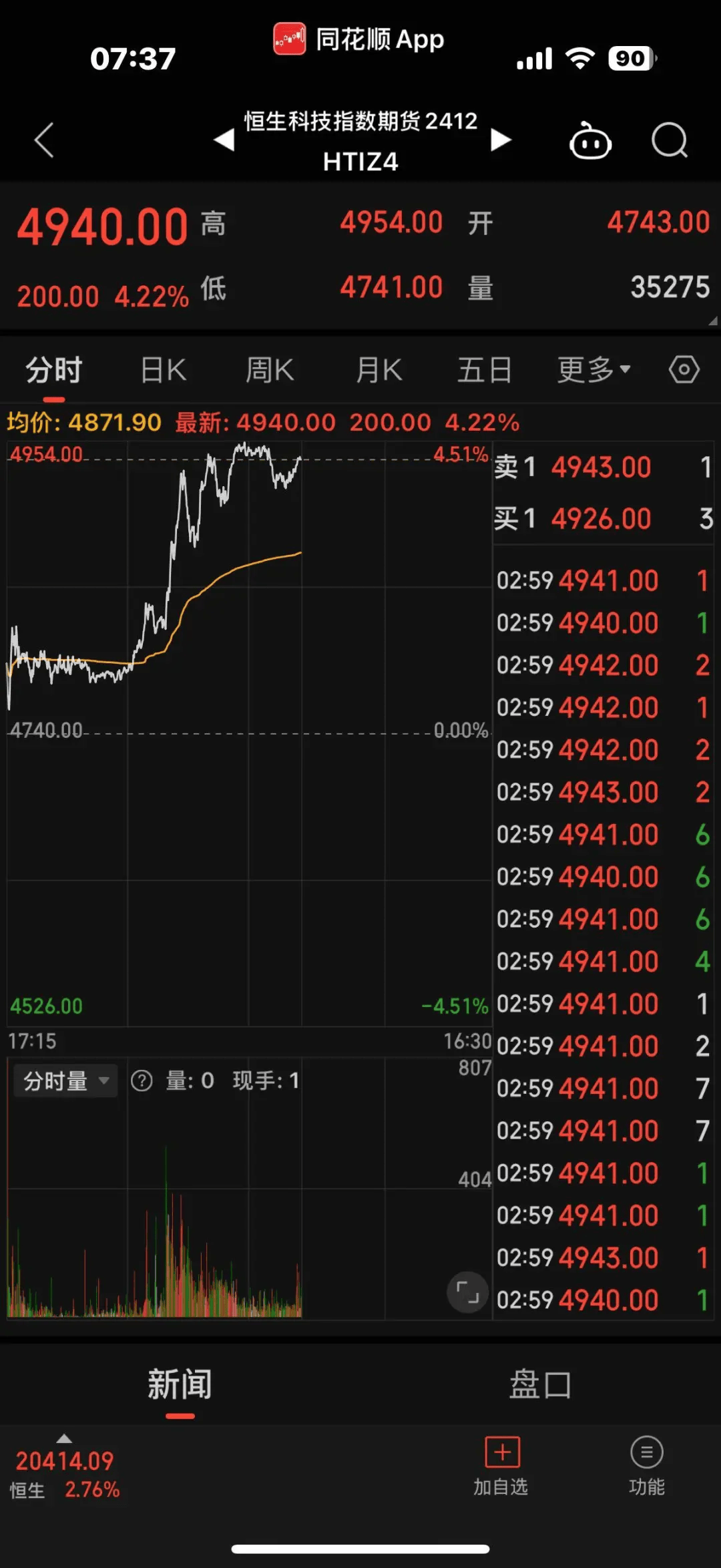 恒生指数涨幅扩大至1%，中概互联ETF（513220）高开高走涨超2%，百度集团-SW、金山软件涨超4%