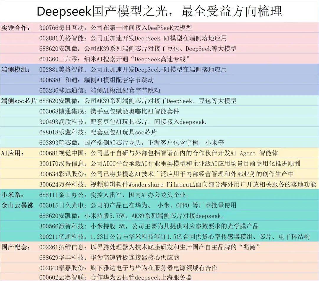 DeepSeek概念股引爆A股，多家上市公司回应