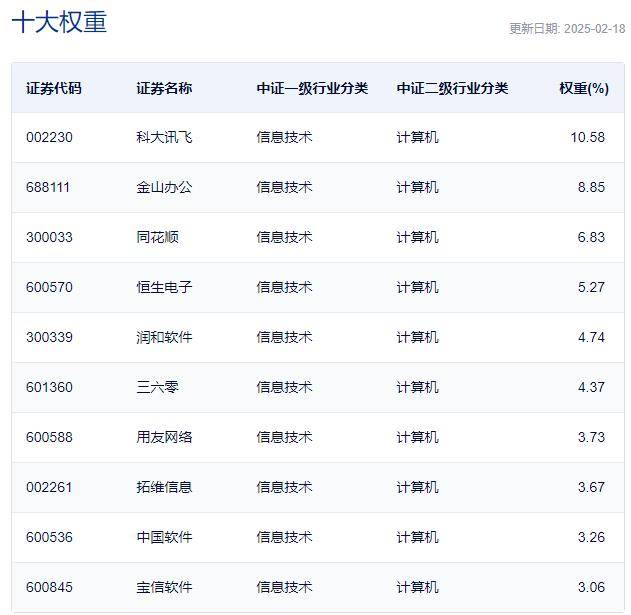 ETF基金日报丨软件相关ETF涨幅居前，机构：DeepSeek新一代模型有望加速AI应用全面落地