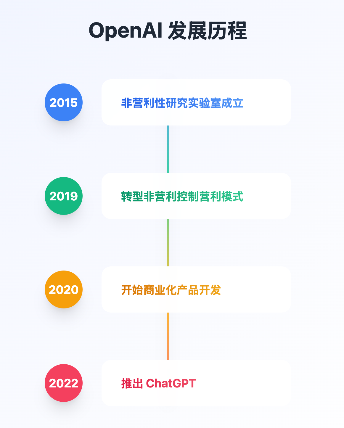上市公司接入DeepSeek模型公告刷屏,科技板块继续强势上攻