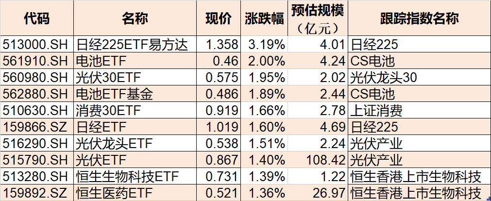 ETF收评 | 9只高溢价的货币ETF停牌，7只跨境ETF跌停