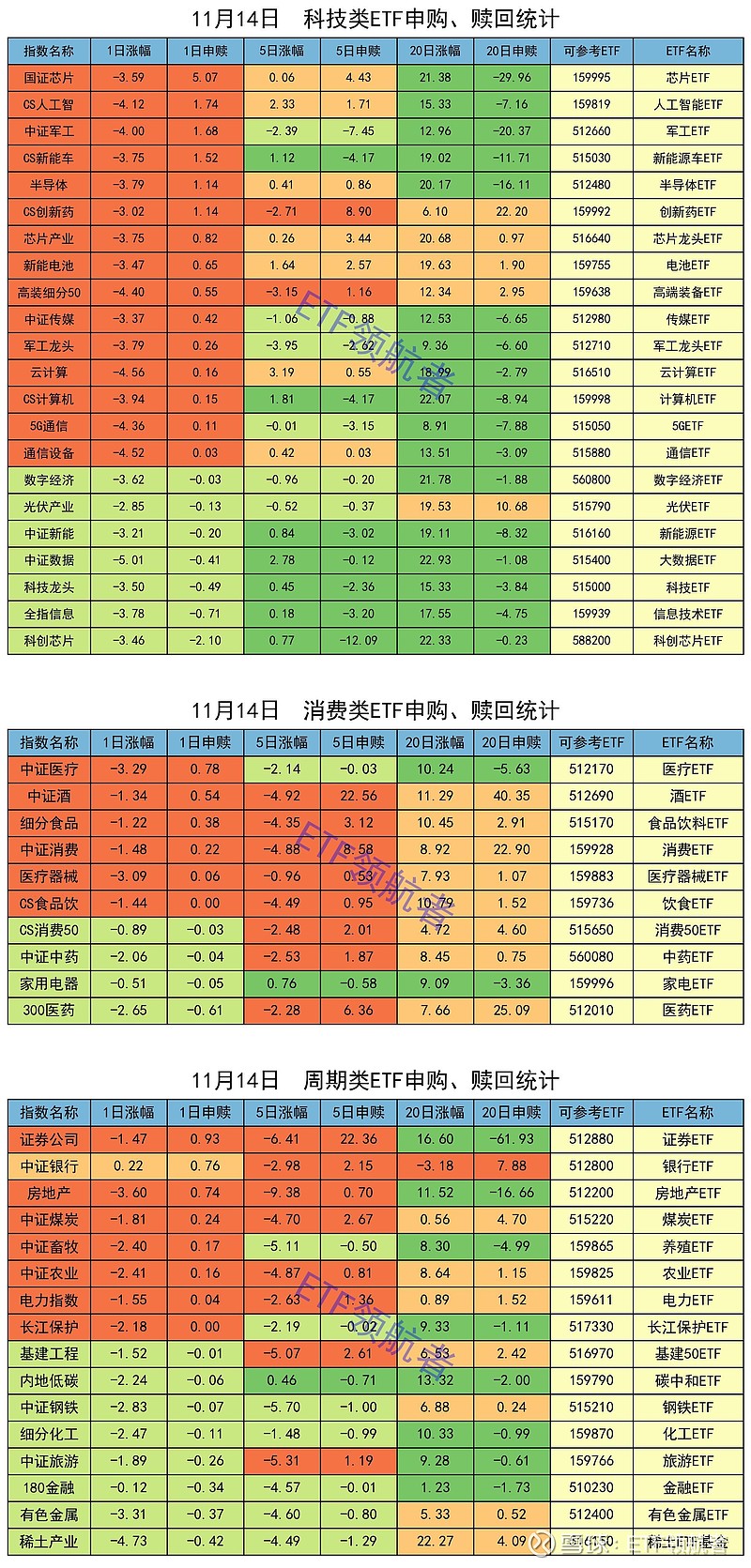 1月27日ETF晚报丨电力板块ETF逆市上涨；多只高溢价货币ETF午后停牌
