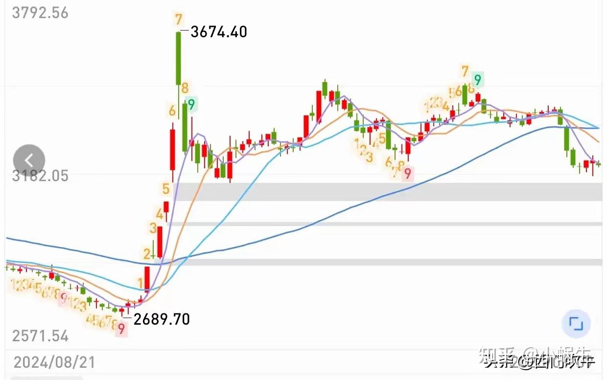 A股收评：创业板指缩量跌2.73% 通信设备板块大跌