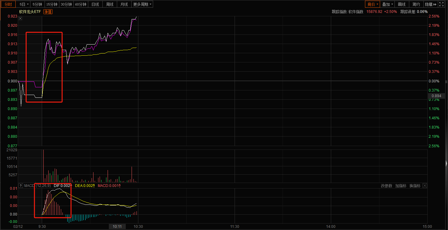DeepSeek火爆全球,软件ETF易方达、信创ETF、大数据ETF、计算机ETF南方集体大涨