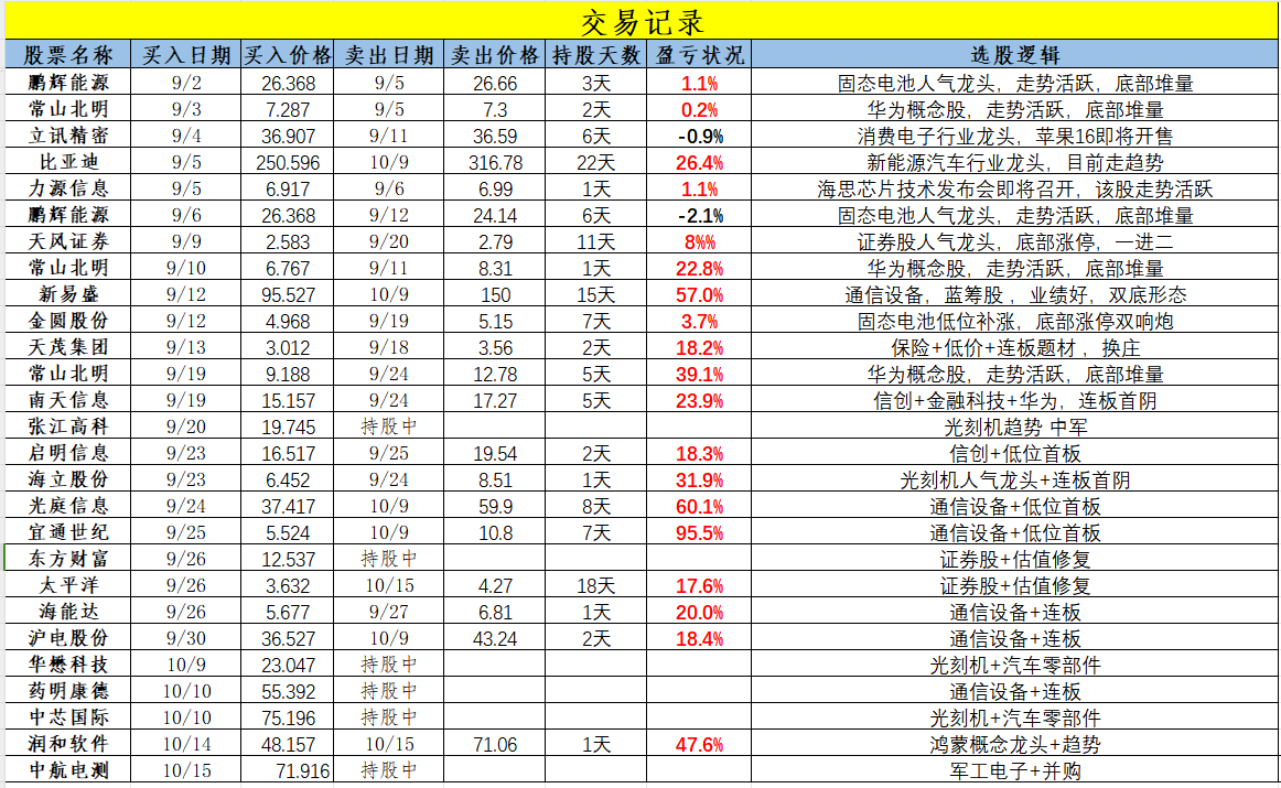 资金流向日报丨东方财富、中兴通讯、中芯国际获融资资金买入排名前三，东方财富获买入超20亿元