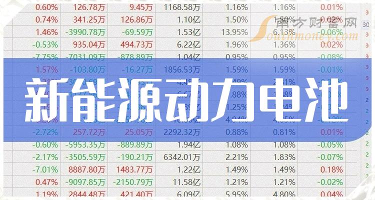 A股第二份估值提升计划来了！还有这些上市公司可能发布（附名单）
