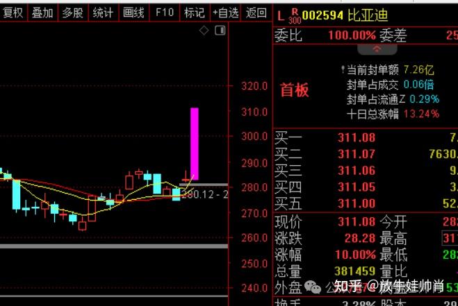 太猛了!算力又不够了