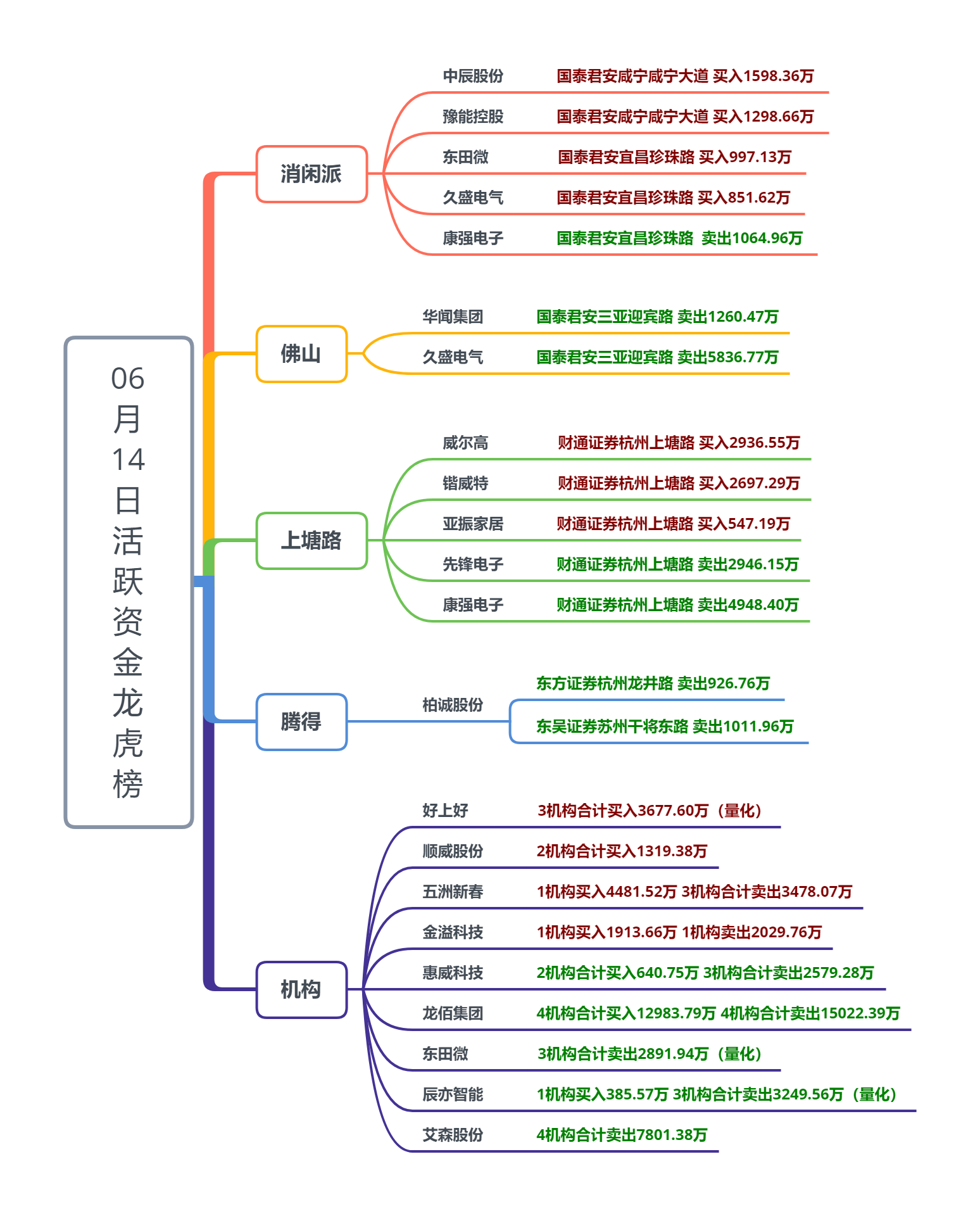 机器人概念再度走强,板块内逾20股涨停!3天2板大牛股紧急回应(附概念股名单)