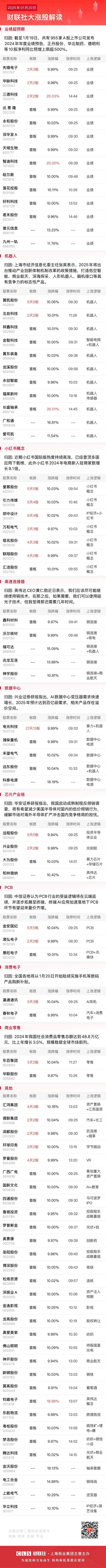 DeepSeek概念反复活跃，金融科技ETF华夏（516100）涨逾2%冲击三连阳，恒银科技涨停