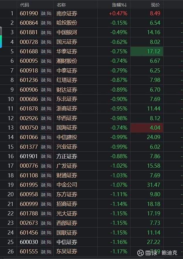DeepSeek概念反复活跃，金融科技ETF华夏（516100）涨逾2%冲击三连阳，恒银科技涨停