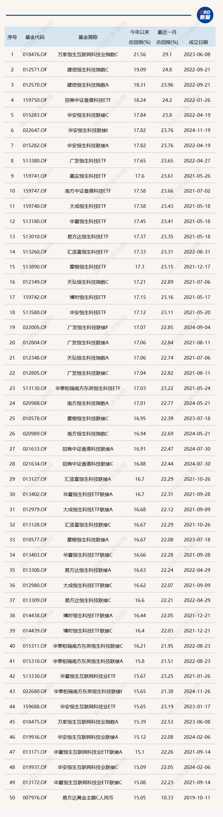 ETF融资融券日报：两市ETF两融余额较前一交易日增加5.63亿元，华夏恒生科技(QDII-ETF)融资净买入达3.03亿元