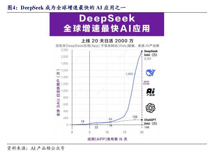 软件ETF基金（561010）半日涨超4%，多家科技巨头宣布接入DeepSeek，机构：DeepSeek或重塑AI产业格局