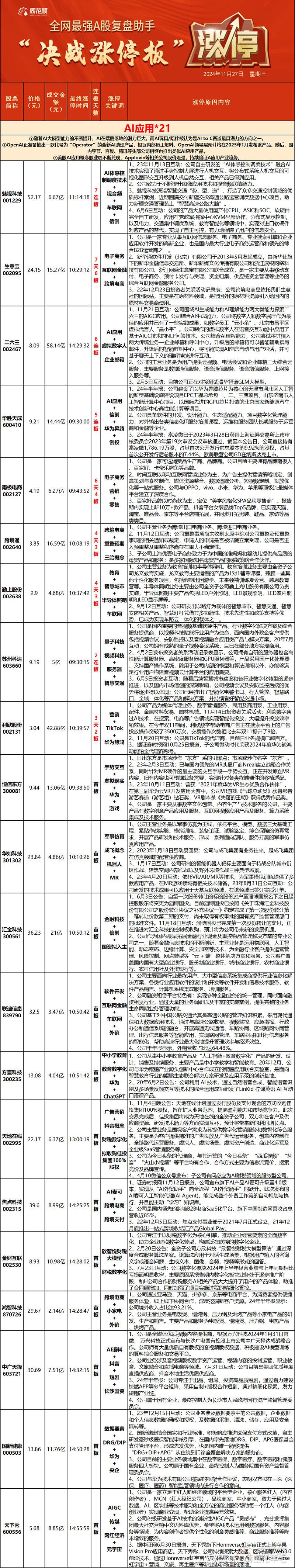 A股午评：沪指半日涨0.31% AI应用方向集体爆发