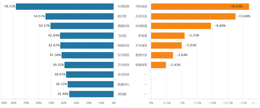 超10家券商部署DeepSeek，金融科技ETF（516100）近一个月累计涨幅达22%