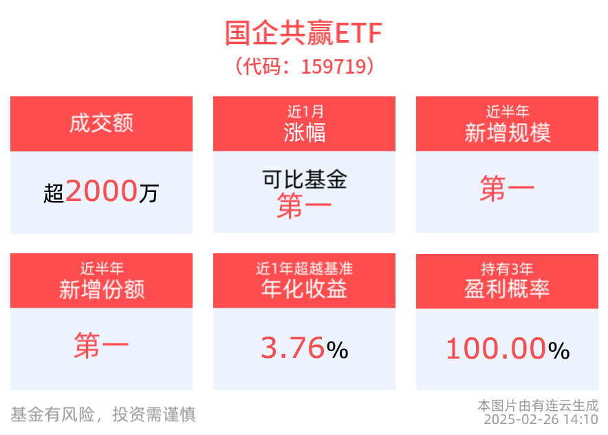 超10家券商部署DeepSeek，金融科技ETF（516100）近一个月累计涨幅达22%