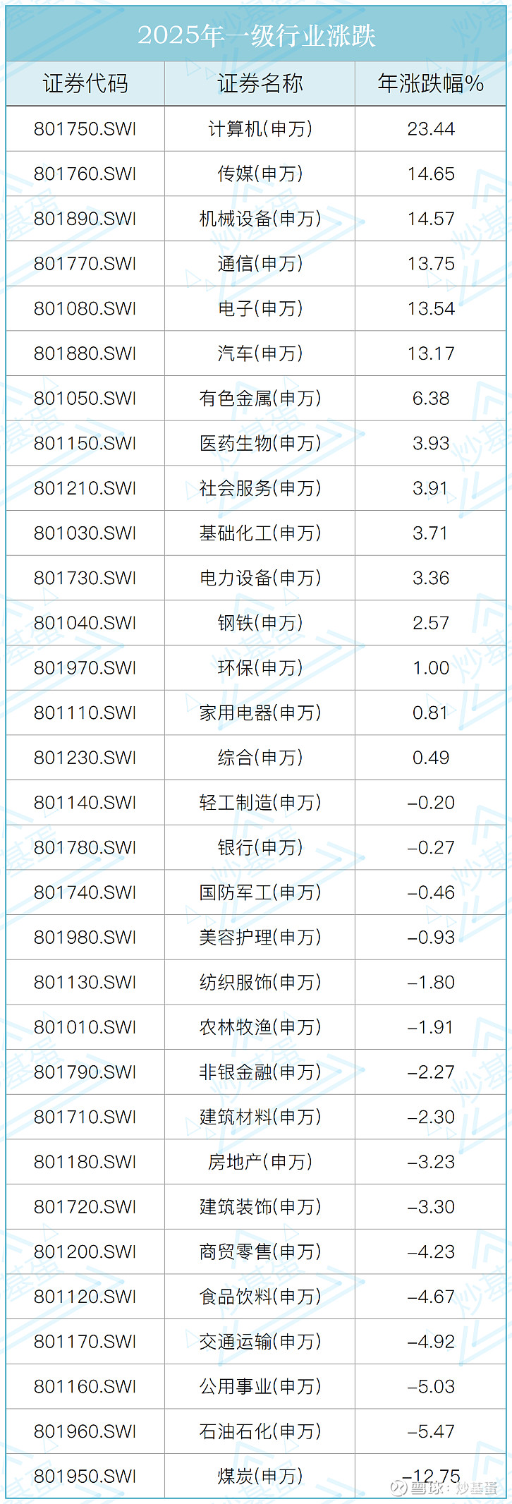 超10家券商部署DeepSeek，金融科技ETF（516100）近一个月累计涨幅达22%