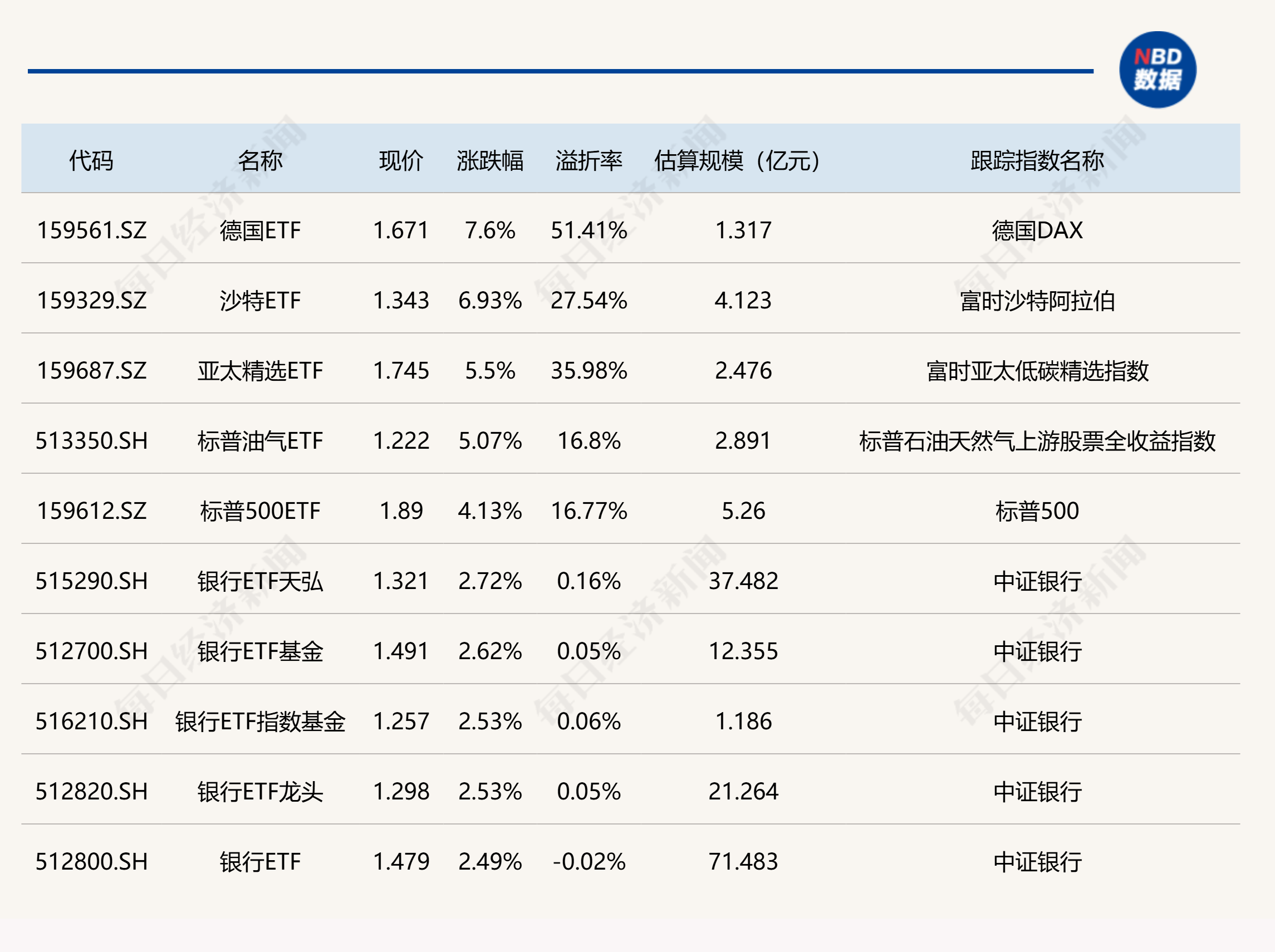 ETF午评 | 溢价的“迷你”货币ETF全线重挫,金鹰增益货币ETF跌停