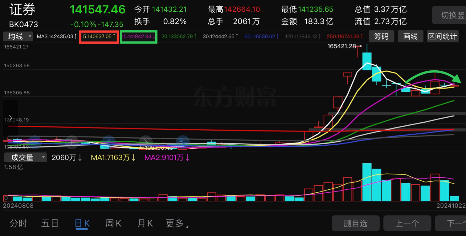 ETF午评 | 溢价的“迷你”货币ETF全线重挫,金鹰增益货币ETF跌停