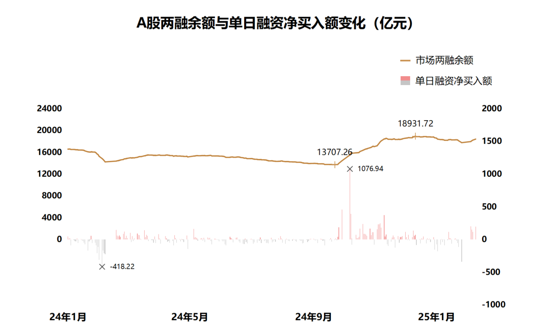中证A500ETF南方(159352)翻红,科技股有望引爆A股“春季躁动”行情