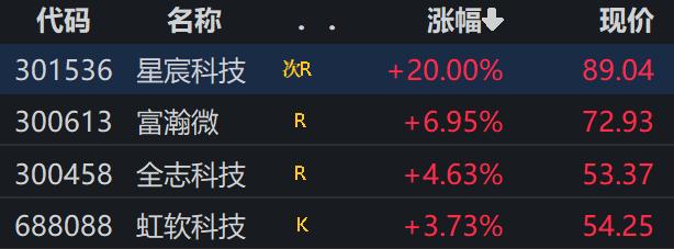 豆包大模型出手,推理成本最高可降低83%!概念股“闻风”集体大涨