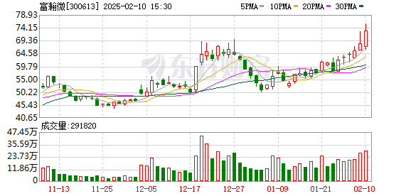 豆包大模型出手,推理成本最高可降低83%!概念股“闻风”集体大涨