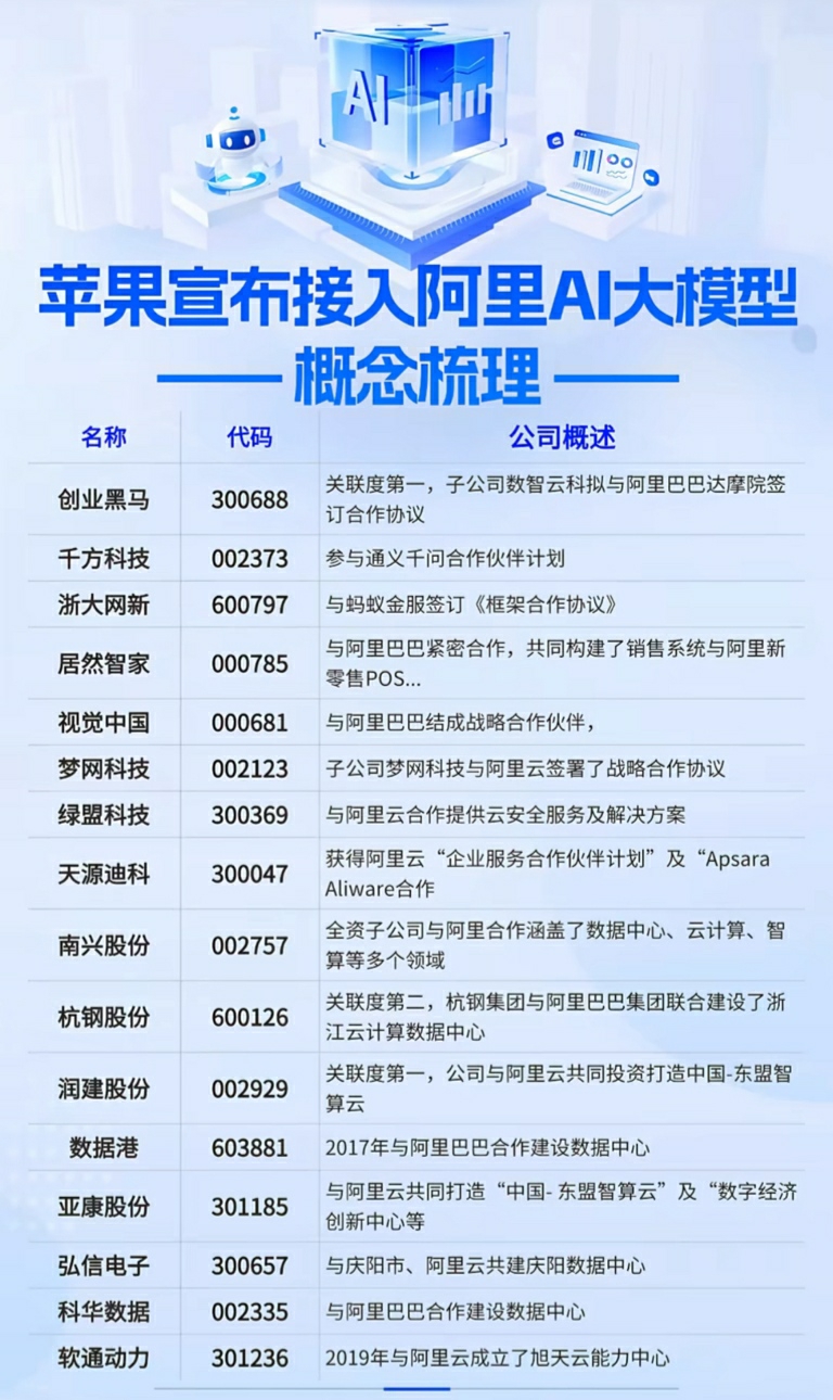 豆包大模型出手,推理成本最高可降低83%!概念股“闻风”集体大涨