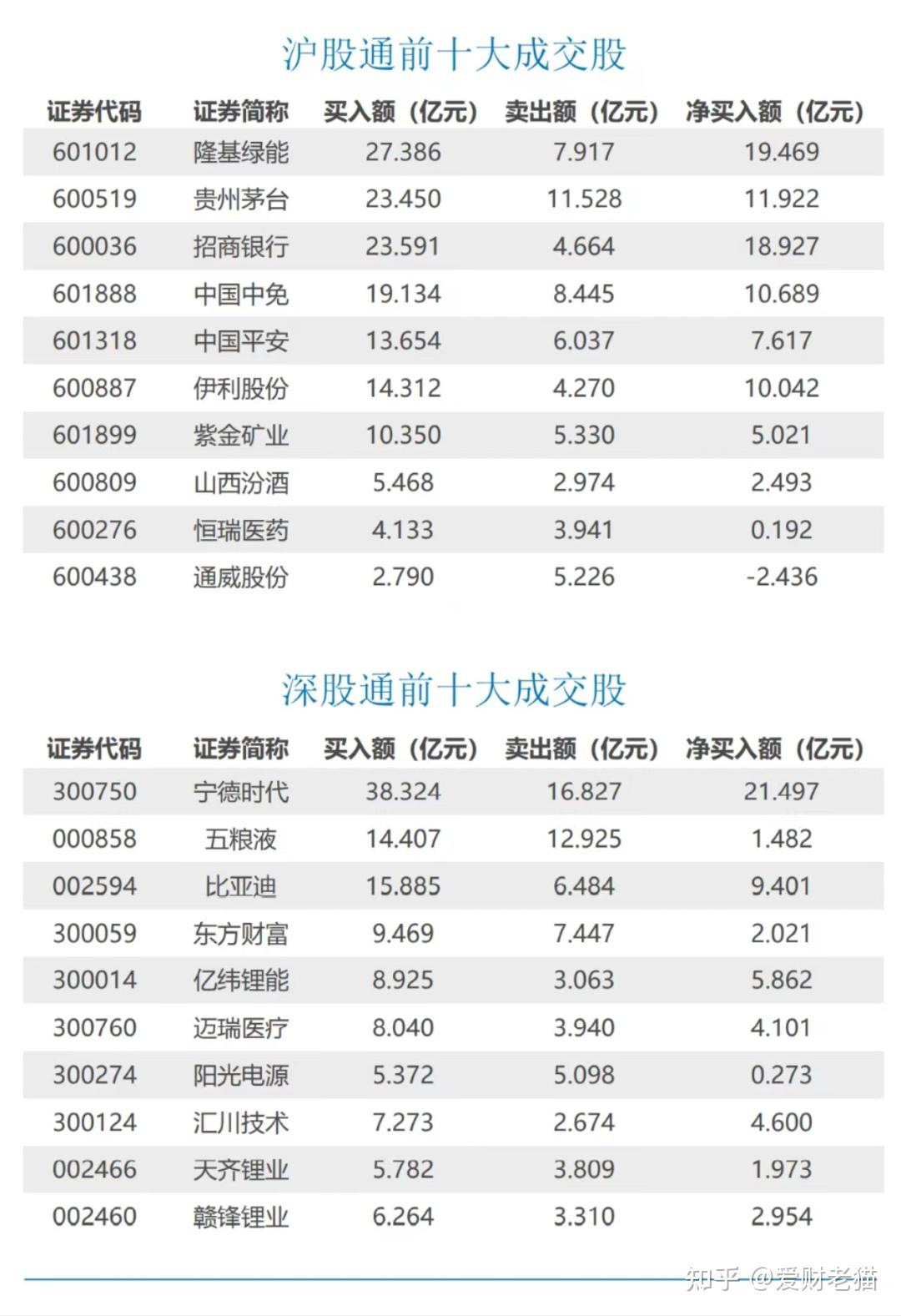 50亿美元建设全球最大数据中心！概念股掀涨停潮，超20只股涨停