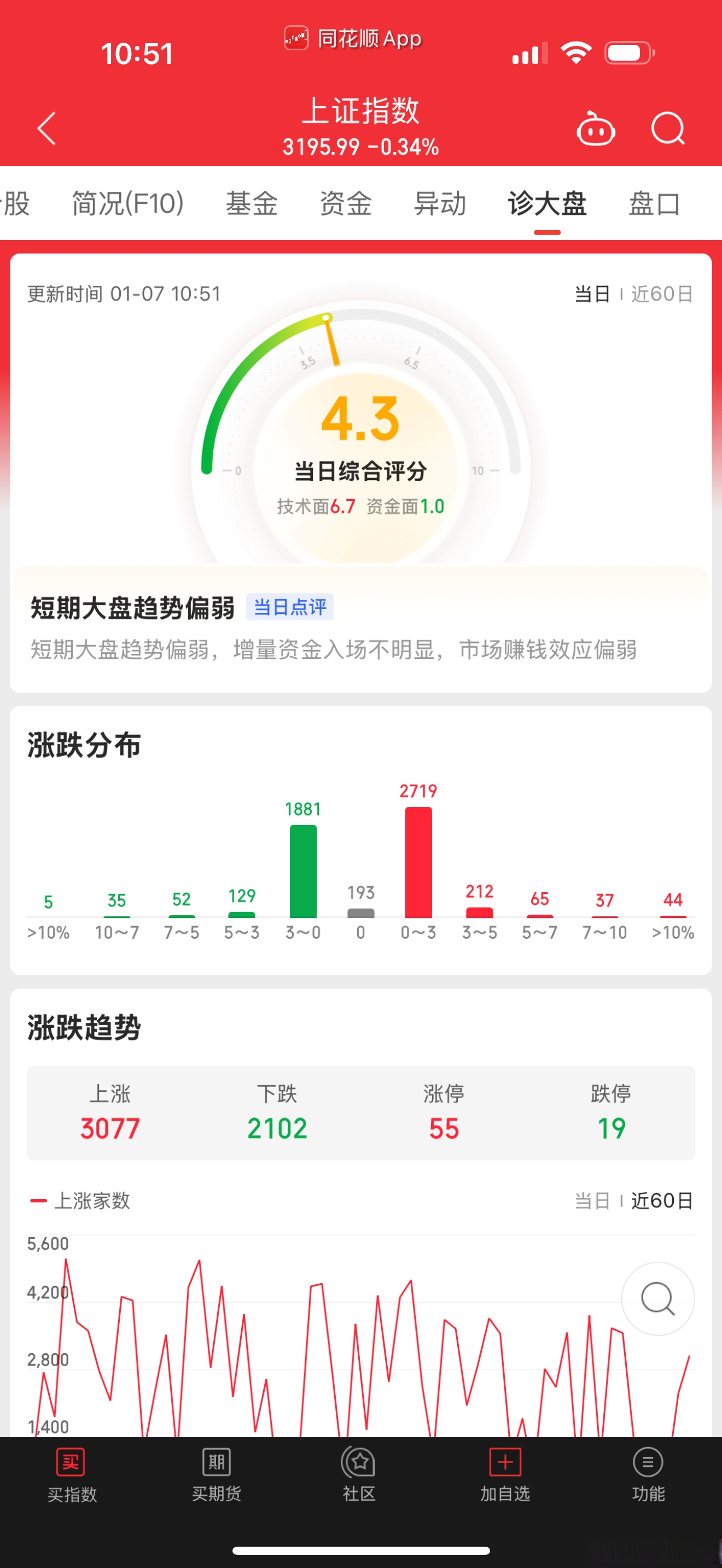 避险情绪再起，国际金价创新高，黄金ETF（518880）涨近1%