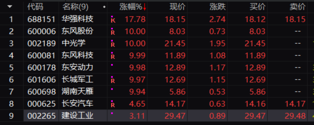 又有央企集团宣布重组，刚刚一字涨停！
