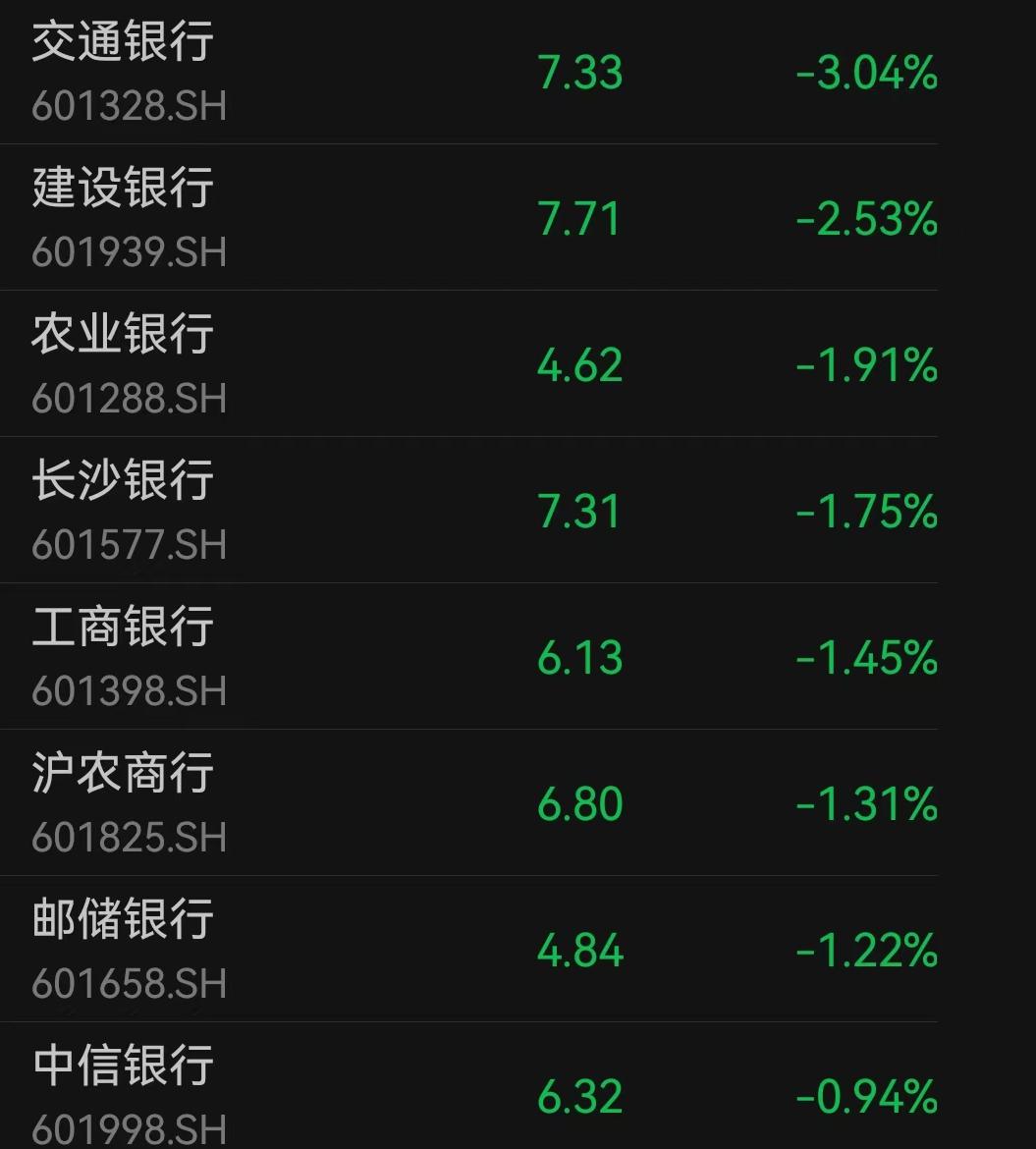 国际金价盘中创新高，黄金珠宝概念领涨，黄金股ETF（159562）逆市涨逾1%