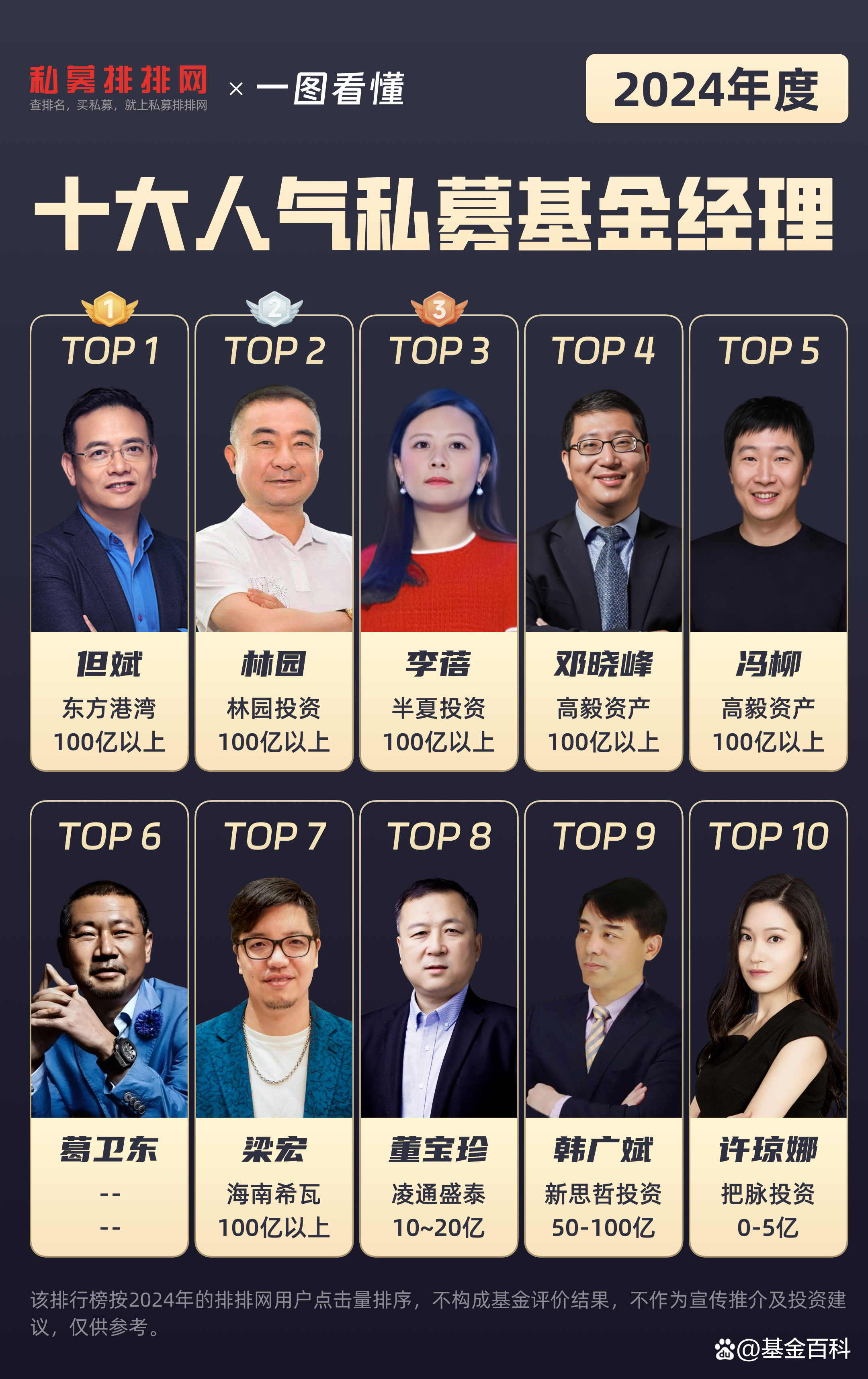 80家，百亿私募数量减少！有明星私募暂时退出百亿阵营