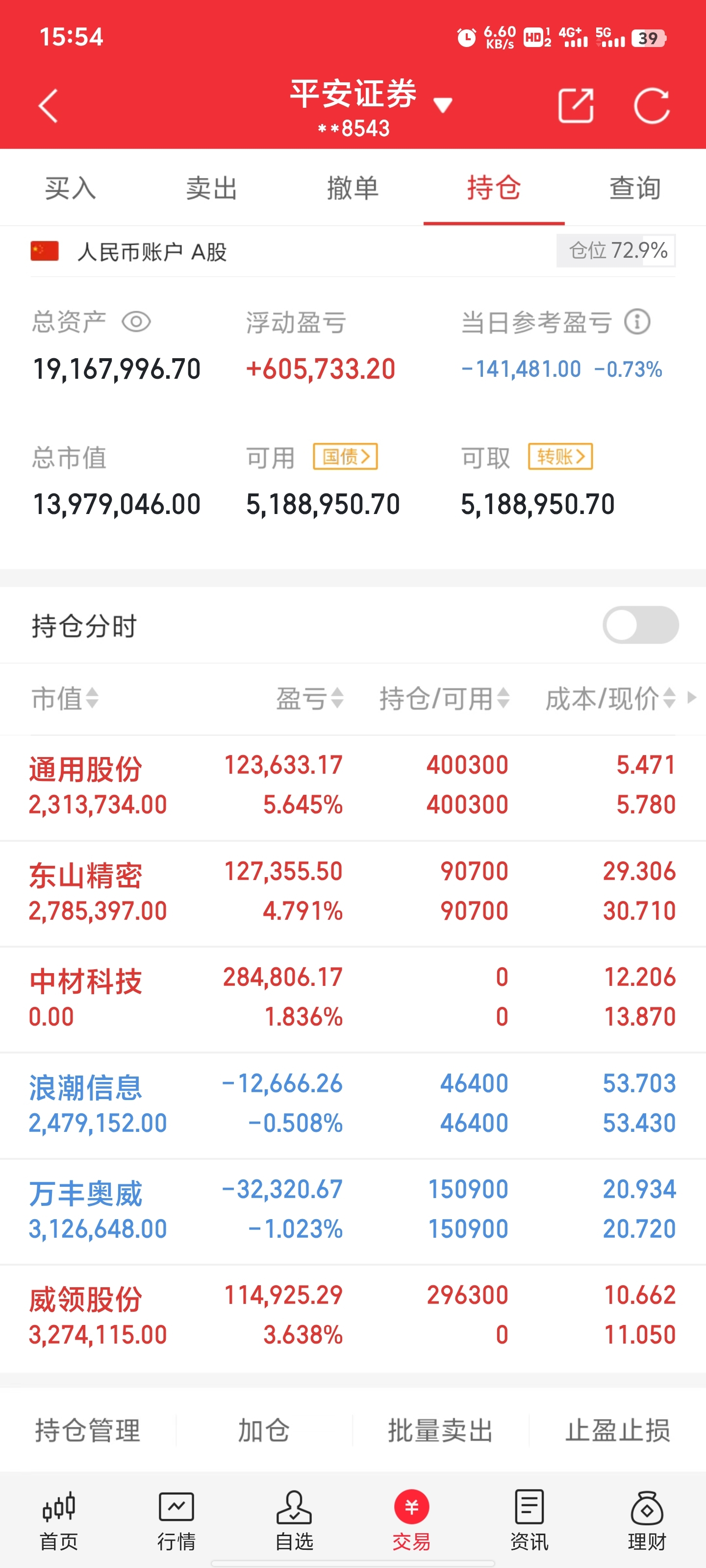 资金流向日报丨东方财富、浪潮信息、中芯国际获融资资金买入排名前三，东方财富获买入超21亿元