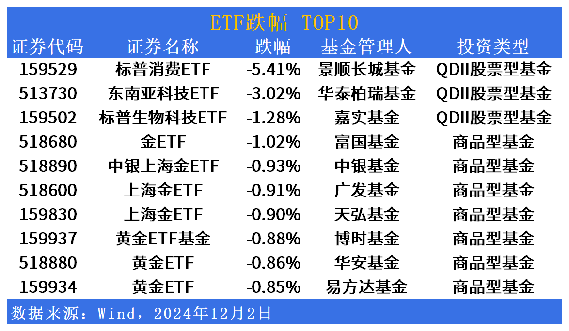 红利低波50ETF（159547）飘红，7天期逆回购操作利率公布，市场等待降息落地